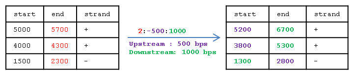 Example column-based window