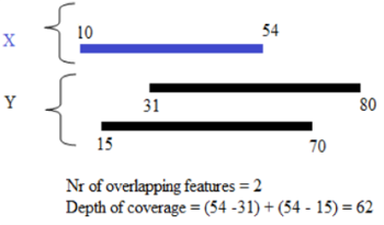 Intersection function