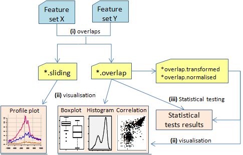 SeqGI workflow