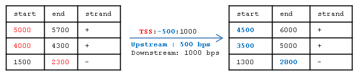 Example TSS window