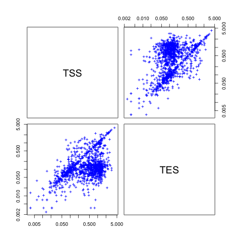 plotCorrelation