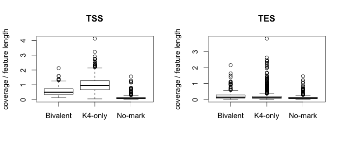 plotboxplot