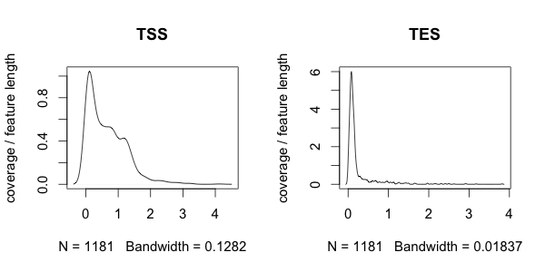 plothistogram